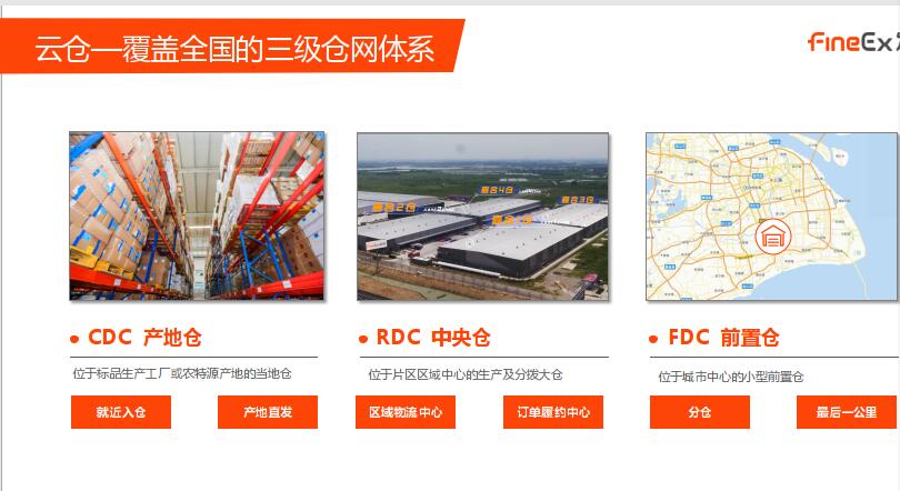天津提供电商仓储物流外包价格 为客户提供一站式服务